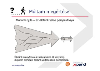 Múltam megértése 
Múltunk nyila – az életünk valós perspektívája 
Életünk aranyfonala évszázadokon át kanyarog, 
mígnem elérkezik életünk voltaképpeni kezdetéhez. 
www.xpand.eu 
 