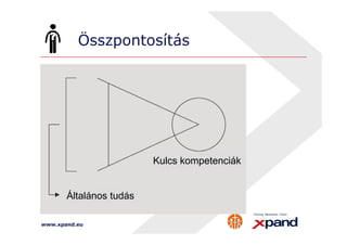 Összpontosítás 
Általános tudás 
www.xpand.eu 
Kulcs kompetenciák 
 