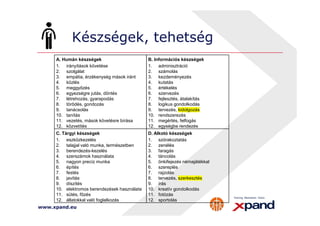 Készségek, tehetség 
A. Humán készségek 
1. irányítások követése 
2. szolgálat 
3. empátia, érzékenység mások iránt 
4. közlés 
5. meggyőzés 
6. egyezségre jutás, döntés 
7. létrehozás, gyarapodás 
8. törődés, gondozás 
9. tanácsolás 
10. tanítás 
B. Információs készségek 
1. adminisztráció 
2. számolás 
3. kezdeményezés 
4. kutatás 
5. értékelés 
6. szervezés 
7. fejlesztés, átalakítás 
8. logikus gondolkodás 
9. tervezés, kidolgozás 
10. rendszerezés 
11. vezetés, mások követésre bírása 
12. közvetítés 
www.xpand.eu 
11. megértés, felfogás 
12. egységbe rendezés 
C. Tárgyi készségek 
1. eszközkezelés 
2. talajjal való munka, természetben 
3. berendezés-kezelés 
4. szerszámok használata 
5. nagyon precíz munka 
6. építés 
7. festés 
8. javítás 
9. díszítés 
10. elektromos berendezések használata 
11. sütés, főzés 
12. állatokkal való foglalkozás 
D. Alkotó készségek 
1. szórakoztatás 
2. zenélés 
3. faragás 
4. táncolás 
5. önkifejezés némajátékkal 
6. szereplés 
7. rajzolás 
8. tervezés, szerkesztés 
9. írás 
10. kreatív gondolkodás 
11. fotózás 
12. sportolás 
 
