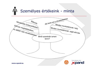 Személyes értékeink - minta 
www.xpand.eu 
Miről szeretnék ismert 
lenni? 
 