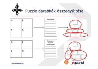 Puzzle darabkák összegyűjtése 
H I 
T A 
Készségek 
______________ 
______________ 
______________ 
______________ 
______________ 
______________ 
______________ 
______________ 
_____________ 
D I 
S G 
www.xpand.eu 
Erősségek / 
Motiváló 
körülmények 
______________ 
______________ 
______________ 
______________ 
______________ 
______________ 
______________ 
 
