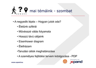 mai témáink - szombat 
• A negyedik lépés – Hogyan jutok oda? 
• Életünk szférái 
• Művésszé válás folyamata 
• Hosszú távú céljaink 
• Eisenhower diagram 
• Életházam 
•Tanulási célok meghatározása 
• A személyes fejlődési tervem kidolgozása - PDP 
www.xpand.eu 
 