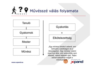 Művésszé válás folyamata 
Tanuló 
Gyakornok 
Gyakorlás 
+ 
Mester 
Művész 
www.xpand.eu 
Elkötelezettség 
„Egy művész birtokol valamit, ami 
túlmutat a adottságon és a 
készségeken. Egy művész valami 
olyat hoz létre, ami soha előtte nem 
létezett, valami teljesen újat. Teljes 
erővel odaszánja magát a 
művészetnek.” 
 