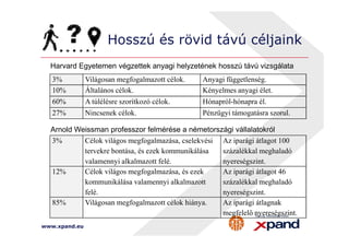 Hosszú és rövid távú céljaink 
Harvard Egyetemen végzettek anyagi helyzetének hosszú távú vizsgálata 
3% Világosan megfogalmazott célok. Anyagi függetlenség. 
10% Általános célok. Kényelmes anyagi élet. 
60% A túlélésre szorítkozó célok. Hónapról-hónapra él. 
27% Nincsenek célok. Pénzügyi támogatásra szorul. 
Arnold Weissman professzor felmérése a németországi vállalatokról 
3% Célok világos megfogalmazása, cselekvési 
www.xpand.eu 
tervekre bontása, és ezek kommunikálása 
valamennyi alkalmazott felé. 
Az iparági átlagot 100 
százalékkal meghaladó 
nyereségszint. 
12% Célok világos megfogalmazása, és ezek 
kommunikálása valamennyi alkalmazott 
felé. 
Az iparági átlagot 46 
százalékkal meghaladó 
nyereségszint. 
85% Világosan megfogalmazott célok hiánya. Az iparági átlagnak 
megfelelő nyereségszint. 
 