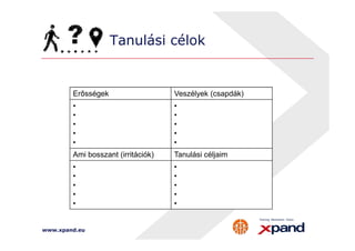 Tanulási célok 
Erősségek Veszélyek (csapdák) 
• 
• 
• 
• 
• 
• 
• 
• 
www.xpand.eu 
• 
• 
Ami bosszant (irritációk) Tanulási céljaim 
• 
• 
• 
• 
• 
• 
• 
• 
• 
• 
 