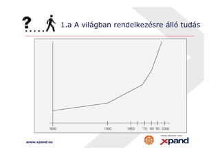 1.a A világban rendelkezésre álló tudás 
www.xpand.eu 
 