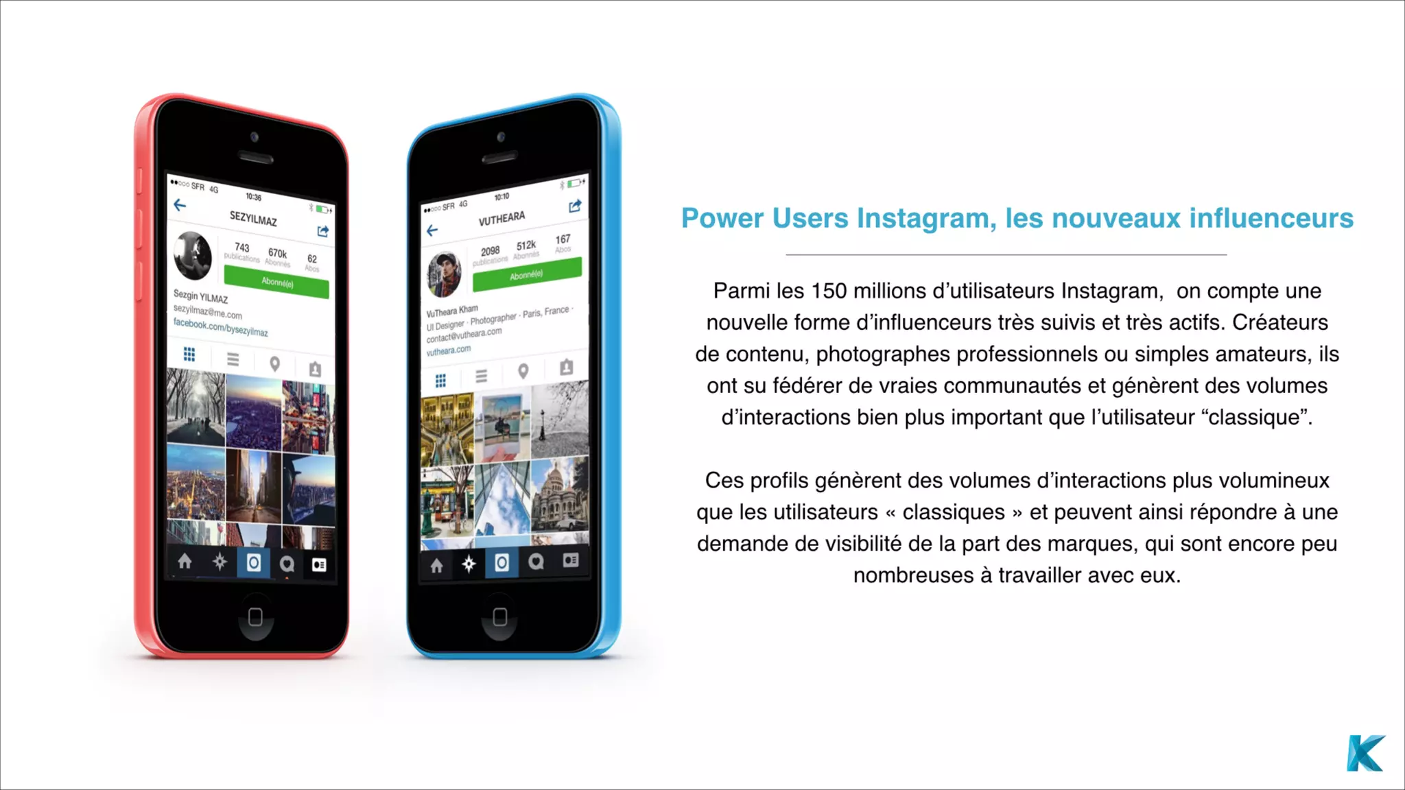 Étude Instagram : de l'utilisateur à l'influenceur