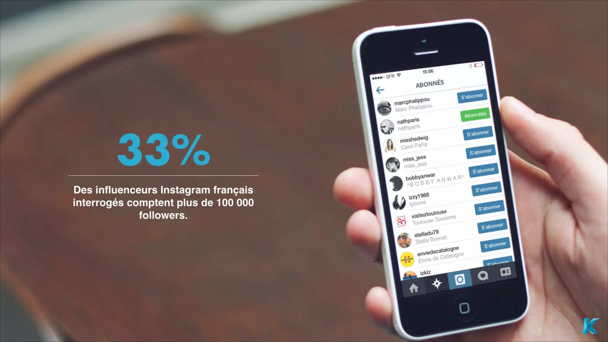Étude Instagram : de l'utilisateur à l'influenceur