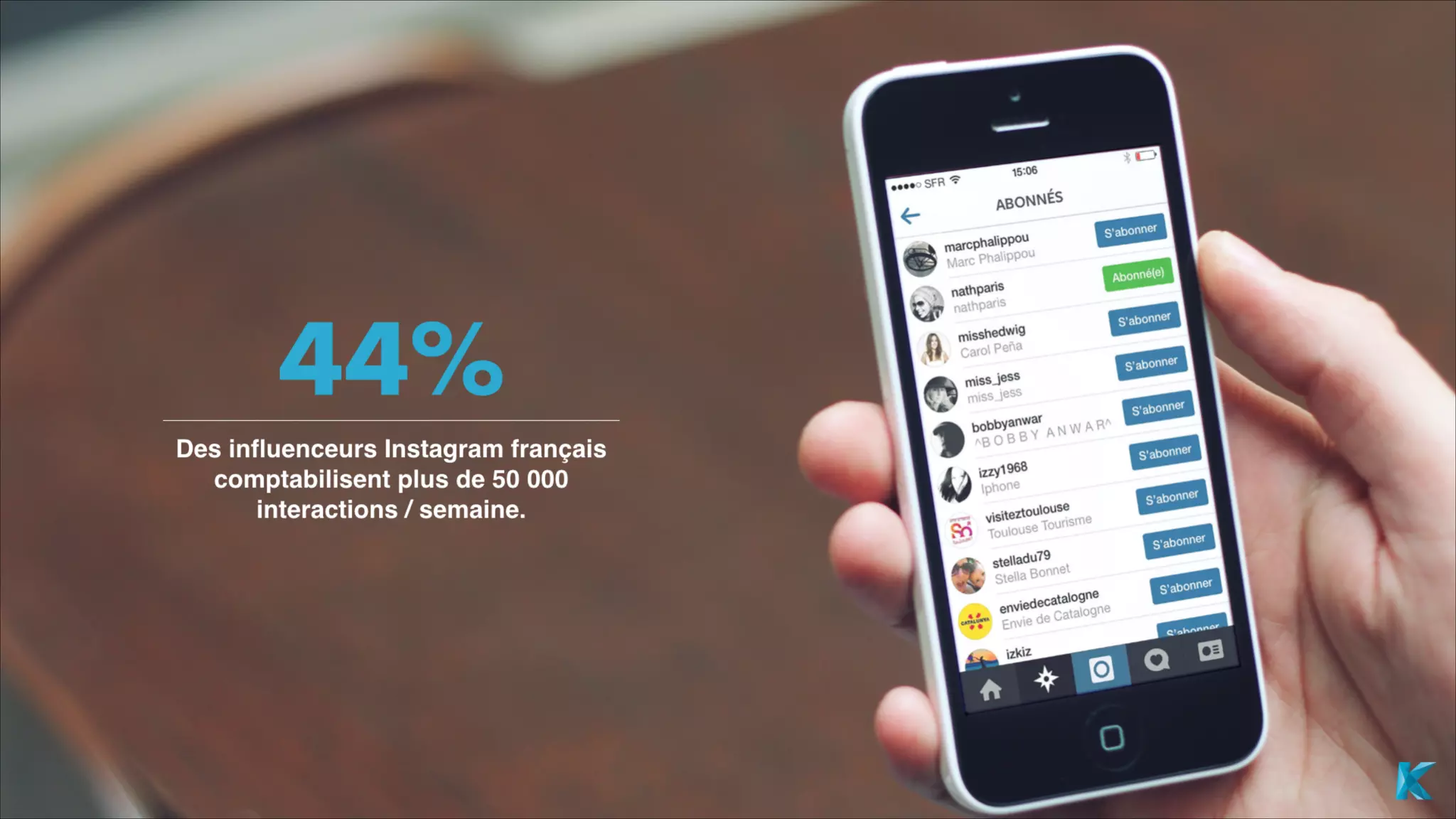 Étude Instagram : de l'utilisateur à l'influenceur