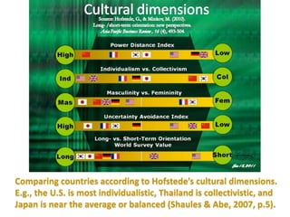 U.S. Culture and Multiculturalism | PPTX
