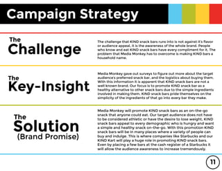 Kind Bars Advertising Campaign 