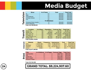 Kind Bars Advertising Campaign 