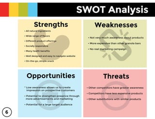 Kind Bars Advertising Campaign 