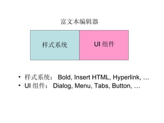 ı༭


       ʽϵͳ           UI 




? ʽϵͳ Bold, Insert HTML, Hyperlink, 
? UI  Dialog, Menu, Tabs, Button, 
 