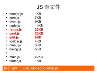 JS Դļ
 ?   header.js    1KB
 ?   core.js      7KB
 ?   event.js     9KB
 ?   node.js      14KB
 ?   range.js     22KB
 ?   cmd.js       23KB
 ?   edit.js      9KB
 ?   toolbar.js   4KB
 ?   menu.js      3KB
 ?   dialog.js    5KB
 ?   
 ?   main.js      42KB
 ?   footer.js    1KB

ִ ant  kindeditor-min.js
 
