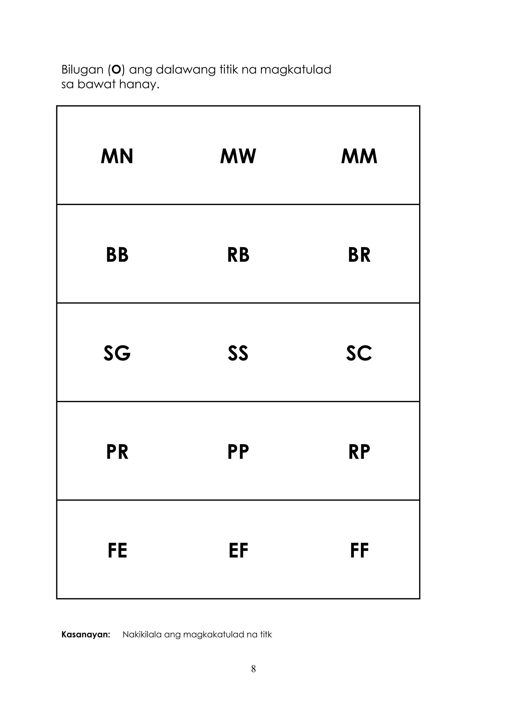 8
Bilugan (O) ang dalawang titik na magkatulad
sa bawat hanay.
MN MW MM
BB RB BR
SG SS SC
PR PP RP
FE EF FF
Kasanayan: Nakikilala ang magkakatulad na titk
 