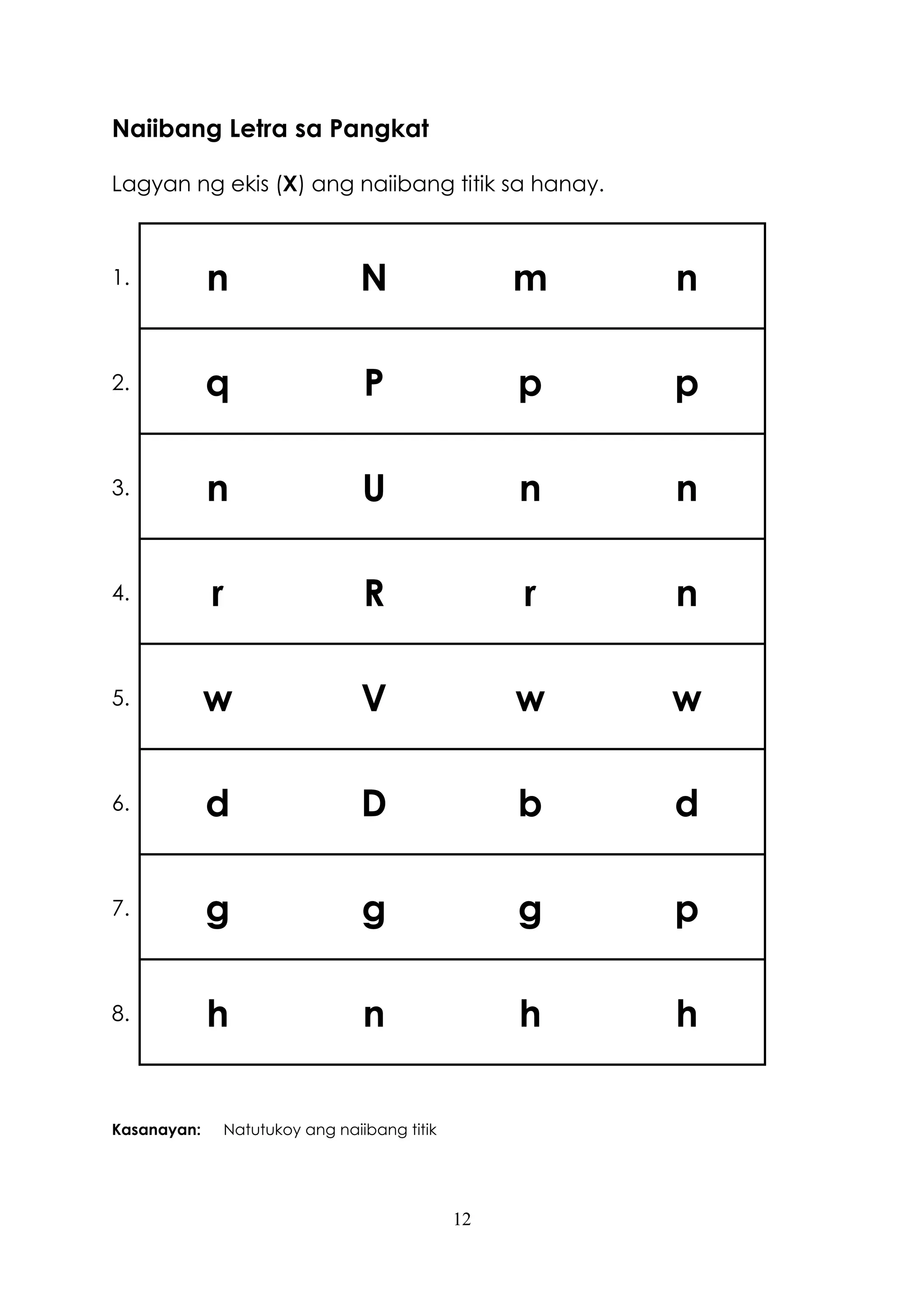 12
Naiibang Letra sa Pangkat
Lagyan ng ekis (X) ang naiibang titik sa hanay.
1. n N m n
2. q P p p
3. n U n n
4. r R r n
5. w V w w
6. d D b d
7. g g g p
8. h n h h
Kasanayan: Natutukoy ang naiibang titik
 