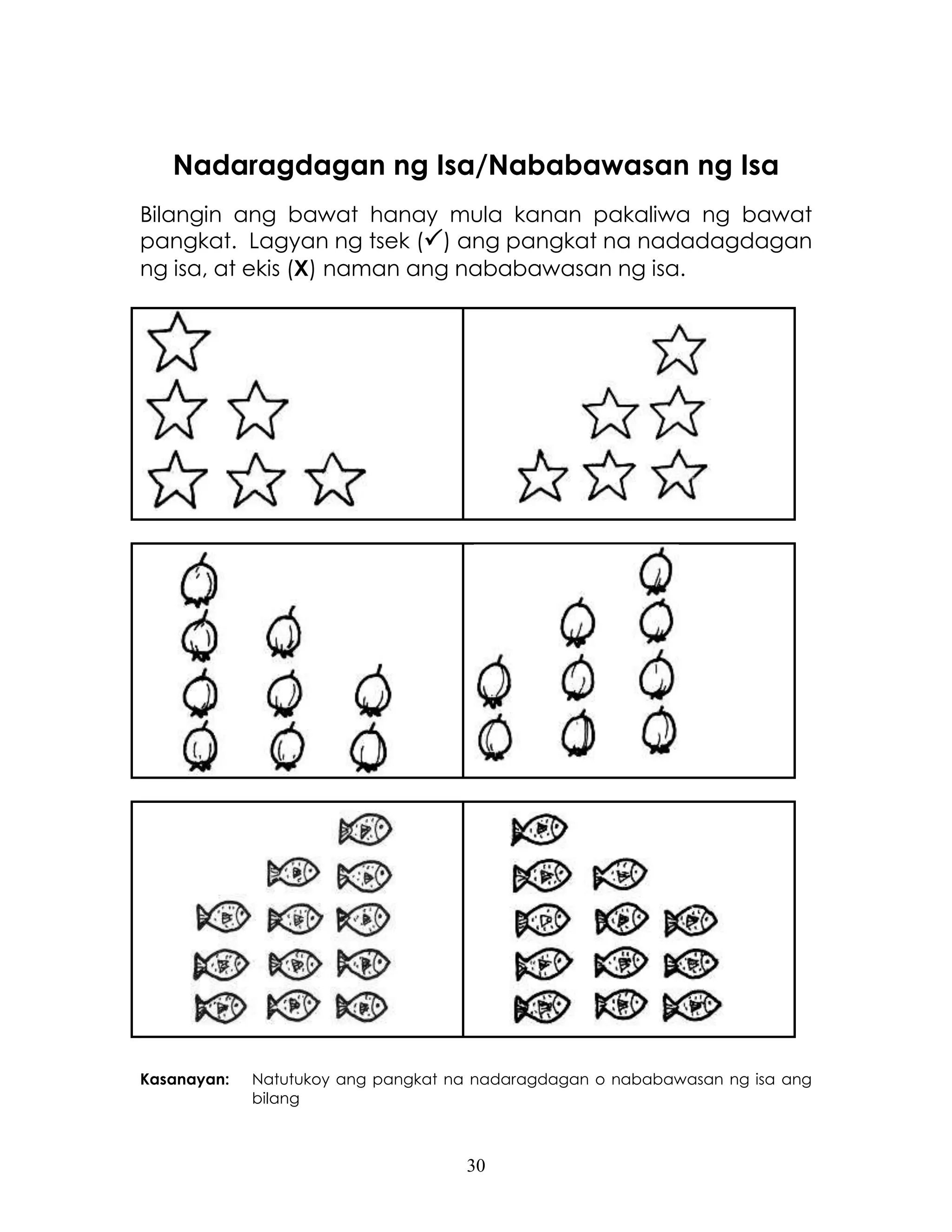 30
Nadaragdagan ng Isa/Nababawasan ng Isa
Bilangin ang bawat hanay mula kanan pakaliwa ng bawat
pangkat. Lagyan ng tsek () ang pangkat na nadadagdagan
ng isa, at ekis (X) naman ang nababawasan ng isa.
Kasanayan: Natutukoy ang pangkat na nadaragdagan o nababawasan ng isa ang
bilang
 