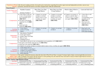 Transition to Work
Period 2
After the post-reading activities, the teacher gives instructions regarding the teacher-supervised and independent activities, answers any
questions, and tells the learners to do their assigned tasks within the allotted time.
Work Period 2
Teacher-Supervised
Activity
Number Counters
Introduce Number 9
More Than, Less Than
(Using Objects)
More Than, Less Than
(Using Numbers)
Which is More? Which is
Less?
Count and Tally Food
Competencies
 Count objects with one-
to-one correspondence
up to quantities of 10
(MKC-00-7)
 Recognize and identify
numerals 0 to 10 (MKC-
00-2)
 Read and write
numerals (MKC-00-3)
 Compare two groups
of objects to decide
which is more or less,
or if they are equal.
(MKC-00-8)
 Compare two groups
of objects to decide
which is more or less,
or if they are equal.
(MKC-00-8)
 Compare two groups of
objects to decide which
is more or less, or if they
are equal. (MKC-00-8)
 Count objects with
one-to-one
correspondence up to
quantities of 10
(MKC-00-7)
 Read and write
numerals 0 to 10
(MKC-00-3)
Learning
Checkpoints
 Count objects
 Count to 9 using
fingers
 Compare two groups
of objects
 Compare two groups
of objects
 Compare two groups
of objects
 Read and write
numerals 0 to 10
with understanding
Independent
Activities
 Mini Book of Number 9
 Count and Compare
 Greater Than, Less Than
 More or Less
 Counting Up To 9
Competencies
 Count objects with one-to-one correspondence up to quantities of 10 (MKC-00-7)
 Recognize and identify numerals 0 to 10 (MKC-00-2)
 Read and write numerals (MKC-00-3)
 Compare two groups of objects to decide which is more or less, or if they are equal. (MKC-00-8)
Learning
Checkpoints
 Count objects up to 9.
 Count numbers using fingers.
 Compare two groups of objects.
 Count and tally objects
 Write numerals.
Transition to
Indoor/ Light
Physical Activity
The teacher reminds the learners about the time left in Work Period Time 2 around 15 minutes before Indoor Activity/Light Physical Activity.
After 10 minutes, the teacher tells the learners to start packing away the materials they used and be ready for Indoor/Light Physical Activity. A
transition song or countdown may be used.
Indoor Activity/ Light Physical Activity
Activities Unstructured Free Play Unstructured Free Play Unstructured Free Play Unstructured Free Play Unstructured Free Play
Competencies
 Nakasasali sa mga laro,
o anumang pisikal na
 Nakasasali sa mga laro,
o anumang pisikal na
 Nakasasali sa mga laro,
o anumang pisikal na
 Nakasasali sa mga laro,
o anumang pisikal na
 Nakasasali sa mga
laro, o anumang pisikal
 
