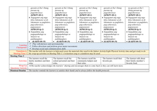 gawain at iba’t ibang
paraan ng
pageehersisyo
(KPKPF-00-1)
 Nagagamit ang mga
kilos lokomotor at di-
lokomotor sa paglalaro,
pag-eehersisyo,
pagsasayaw
(KPKGM-Ig-3)
 Naipakikita ang
pagpapahalaga sa
maayos na
pakikipaglaro
 (KAKPS-00-19)
gawain at iba’t ibang
paraan ng
pageehersisyo
(KPKPF-00-1)
 Nagagamit ang mga
kilos lokomotor at di-
lokomotor sa paglalaro,
pag-eehersisyo,
pagsasayaw
(KPKGM-Ig-3)
 Naipakikita ang
pagpapahalaga sa
maayos na
pakikipaglaro
 (KAKPS-00-19)
gawain at iba’t ibang
paraan ng
pageehersisyo
(KPKPF-00-1)
 Nagagamit ang mga
kilos lokomotor at di-
lokomotor sa paglalaro,
pag-eehersisyo,
pagsasayaw
(KPKGM-Ig-3)
 Naipakikita ang
pagpapahalaga sa
maayos na
pakikipaglaro
 (KAKPS-00-19)
gawain at iba’t ibang
paraan ng
pageehersisyo
(KPKPF-00-1)
 Nagagamit ang mga
kilos lokomotor at di-
lokomotor sa paglalaro,
pag-eehersisyo,
pagsasayaw
(KPKGM-Ig-3)
 Naipakikita ang
pagpapahalaga sa
maayos na
pakikipaglaro
 (KAKPS-00-19)
na gawain at iba’t
ibang paraan ng
pageehersisyo
(KPKPF-00-1)
 Nagagamit ang mga
kilos lokomotor at di-
lokomotor sa paglalaro,
pag-eehersisyo,
pagsasayaw
(KPKGM-Ig-3)
 Naipakikita ang
pagpapahalaga sa
maayos na
pakikipaglaro
 (KAKPS-00-19)
Learning
Checkpoints
 Play with fairness and sportsmanship
 Follow directions and perform gross motor movements
 Develop social and communication skills
Transition to
Meeting Time 3
The teacher tells the learners to help pack away the materials they used in the Indoor Activity/Light Physical Activity time and get ready to do
the wrap-up activities in Meeting Time 3. A transition song or countdown may be used.
Meeting Time 3
Activities
The learners recall the
family members and their
roles.
The learners recall the
school personnel and their
roles.
The learners recall the
community helpers and
their roles.
The learners recall their
favorite pet.
The learners talk about
their family member’s
favorite food.
Wrap-Up
Questions/ Activity
 The teacher acknowledges the learners’ sharing and encourages them to come back so they can still learn more.
Dismissal Routine The teacher reminds the learners to sanitize their hands and to always follow the health protocols.
 