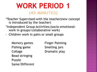 *Teacher Supervised-with the teacher(new concept
is introduced by the teacher)
*Independent Group Activities:(socio-emotional-
work in groups/collaborative work)
• Children work in pairs or small groups
Memory games Finger Painting
Fishing game Smelling jars
Collage Dramatic play
Bead stringing
Puzzle
Same/Different
 