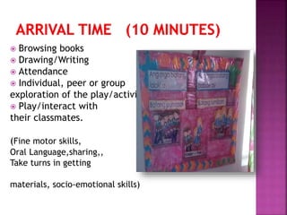  Browsing books
 Drawing/Writing
 Attendance
 Individual, peer or group
exploration of the play/activity areas
 Play/interact with
their classmates.
(Fine motor skills,
Oral Language,sharing,,
Take turns in getting
materials, socio-emotional skills)
 