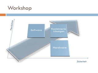 Workshop




           Sicherheit
 