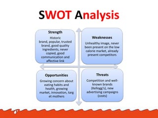SWOT Analysis
Strength
Historic
brand, popular, trusted
brand, good quality
ingredients, never
copied, good
communication ...