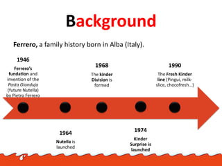 Background
Ferrero, a family history born in Alba (Italy).
1946
Ferrero’s
fundation and
invention of the
Pasta Gianduja
(f...