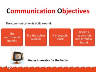 Communication Objectives
The communication is built around:
Kinder innovates for the better
The
nutritionnal
benefit
For t...