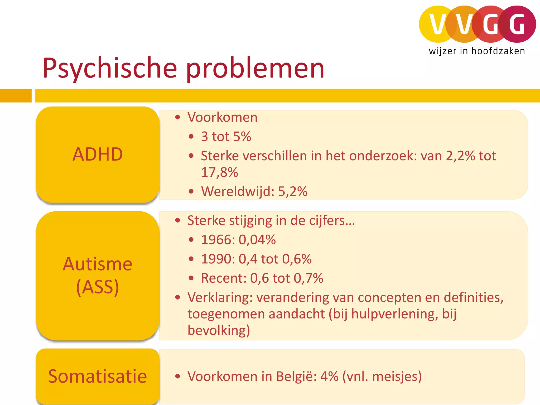 Kinderen en jongeren facts and figures | PPT