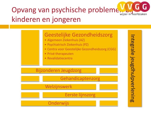 Kinderen en jongeren facts and figures | PPT