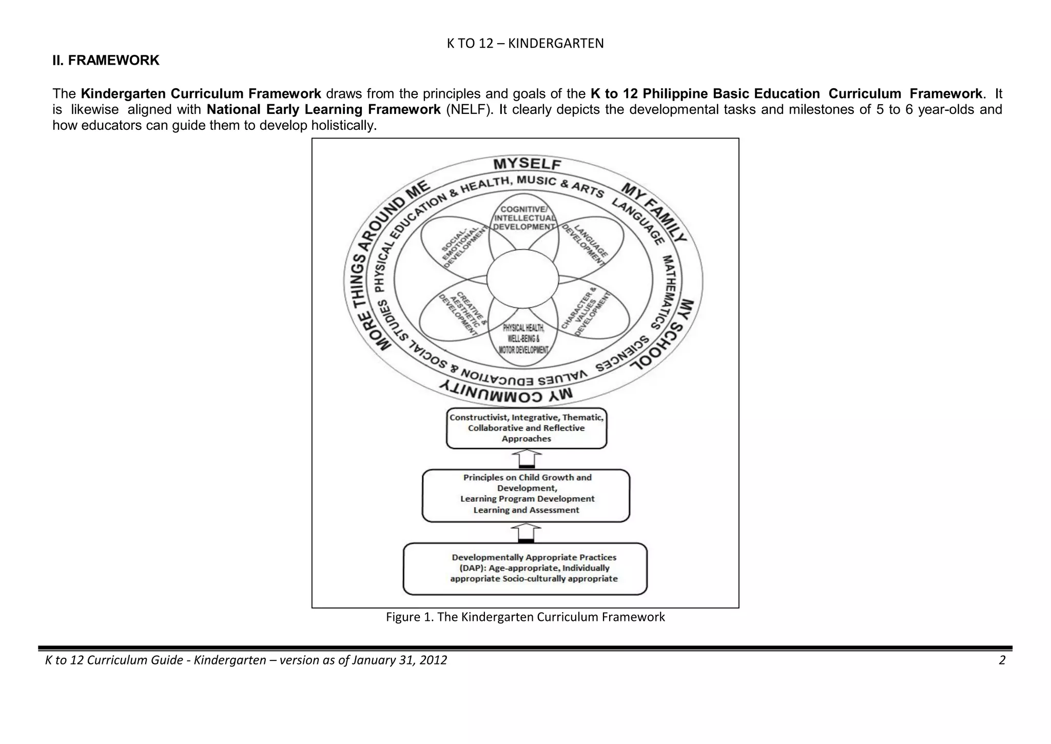 K TO 12 – KINDERGARTEN
K to 12 Curriculum Guide - Kindergarten – version as of January 31, 2012 2
II. FRAMEWORK
The Kindergarten Curriculum Framework draws from the principles and goals of the K to 12 Philippine Basic Education Curriculum Framework. It
is likewise aligned with National Early Learning Framework (NELF). It clearly depicts the developmental tasks and milestones of 5 to 6 year-olds and
how educators can guide them to develop holistically.
Figure 1. The Kindergarten Curriculum Framework
 