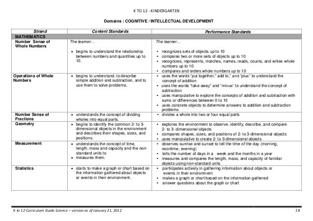 K To 12 Curriculum Guide For Kindergarten