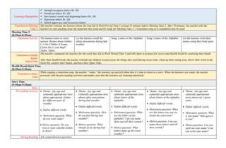 Learning Checkpoints
 Identify/recognize letters Rr, Dd
 Sound out letters Rr, Dd
 Sort letters/ words with beginning letters Rr, Dd
 Represent letters Rr, Dd
 Match uppercase and lowercase letters
Transition to Meeting
Time 2
The teacher reminds the learners about the time left in Work Period Time 1 around 15 minutes before Meeting Time 2. After 10 minutes, the teacher tells the
learners to start packing away the materials they used and be ready for Meeting Time 2. A transition song or a countdown may be used.
Meeting Time 2
(8:35am-8:45am)
Questions/Activity The learners learn to recite
nursery rhymes about clothes -
C is for Cobbler A Funny
Clown Do I Look Mad?
Tailor, Tailor.
Let the learners recall the
safety precautions during bad
weather.
Song: Letters of the Alphabet Song: Letters of the Alphabet Let the learners write their
names using their body parts.
Transition to Health
Break/
Quiet Time
The teacher commends the learners for the work they did in Work Period Time 1 and tells them to prepare for recess time/health break by sanitizing their hands.
After their health break, the teacher reminds the children to pack away the things they used during recess time, clean up their eating area, throw their trash in the
trash bin, sanitize their hands, and have their Quiet Time.
Health Break/Quiet Time
(8:45am-9:10am)
Transition to Story
Time
While singing a transition song, the teacher “wakes” the learners up and tells them that it’s time to listen to a story. When the learners are ready, the teacher
proceeds with the pre-reading activities and makes sure that the learners are listening attentively.
Story Time
(9:10am-9:25am)
Story
Pre-reading Activity  Theme: Any age and
culturally appropriate story
about appropriate clothes
for different types of
weather
 Define difficult words.
 Motivation question: What
do you wear today?
 Motive question: Do you
love to wear colorful clothes
or dress?
 Theme: Any age and
culturally appropriate story
about safety precautions
during bad weather.
 Define difficult words.
 Motivation question: How
do you feel during bad
weather?
 Motive question: What
should we do during bad
weather?
 Theme: Any age and
culturally appropriate story
about letters of the
alphabet.
 Define difficult words.
 Motivation question: What
are the letters of the
alphabet? Can you name
them and tell their sounds?
 Motive question: What
letters make up the word
weather?
 Theme: Any age and
culturally appropriate story
about letters of the alphabet.
 Define difficult words.
 Motivation question: What
are the letters you can see
inside the classroom?
 Motive question: Can you
name those letters and tell
their sounds?
 Theme: Any age and
culturally appropriate
story about one’s given
name.
 Define difficult words.
 Motivation question: What
is you name? Who gave it
to you?
 Motive question: Can you
spell out your name? Can
you write your name?
During Reading Ask comprehension questions.
 