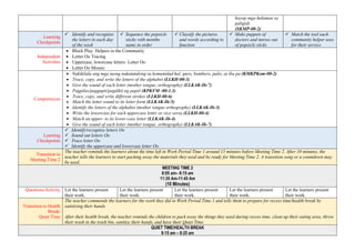 hayop mga halaman sa
paligid)
(SKMP-00-2)
Learning
Checkpoints
 Identify and recognize
the letters in each day
of the week
 Sequence the popsicle
sticks with months
name in order
 Classify the pictures
and words according to
function
 Make puppets of
doctors and nurses out
of popsicle sticks
 Match the tool each
community helper uses
for their service
Independent
Activities
 Block Play: Helpers in the Community
 Letter Oo Tracing
 Uppercase, lowercase letters: Letter Oo
 Letter Oo Mosaic
Competencies
 Nakikilala ang mga taong nakatutulong sa komunidad hal. guro, bombero, pulis, at iba pa (KMKPKom-00-2)
 Trace, copy, and write the letters of the alphabet (LLKH-00-3)
 Give the sound of each letter (mother tongue, orthography) (LLKAK-Ih-7)
 Pagpilas/paggupit/pagdikit ng papel (KPKFM -00-1.3)
 Trace, copy, and write different strokes (LLKH-00-6)
 Match the letter sound to its letter form (LLKAK-Ih-5)
 Identify the letters of the alphabet (mother tongue orthography) (LLKAK-Ih-3)
 Write the lowercase for each uppercase letter or vice versa (LLKH-00-4)
 Match an upper- to its lower-case letter (LLKAK-Ih-4)
 Give the sound of each letter (mother tongue, orthography) (LLKAK-Ih-7)
Learning
Checkpoints
 Identify/recognize letters Oo
 Sound out letters Oo
 Trace letter Oo
 Identify the uppercase and lowercase letter Oo
Transition to
Meeting Time 2
The teacher reminds the learners about the time left in Work Period Time 1 around 15 minutes before Meeting Time 2. After 10 minutes, the
teacher tells the learners to start packing away the materials they used and be ready for Meeting Time 2. A transition song or a countdown may
be used.
MEETING TIME 2
8:05 am– 8:15 am
11:35 Am-11:45 Am
(10 Minutes)
Questions/Activity Let the learners present
their work.
Let the learners present
their work.
Let the learners present
their work.
Let the learners present
their work.
Let the learners present
their work.
Transition to Health
Break/
Quiet Time
The teacher commends the learners for the work they did in Work Period Time 1 and tells them to prepare for recess time/health break by
sanitizing their hands.
After their health break, the teacher reminds the children to pack away the things they used during recess time, clean up their eating area, throw
their trash in the trash bin, sanitize their hands, and have their Quiet Time.
QUIET TIME/HEALTH BREAK
8:15 am – 8:25 am
 