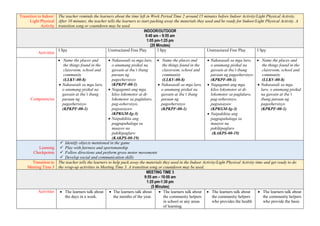 Transition to Indoor/
Light Physical
Activity
The teacher reminds the learners about the time left in Work Period Time 2 around 15 minutes before Indoor Activity/Light Physical Activity.
After 10 minutes, the teacher tells the learners to start packing away the materials they used and be ready for Indoor/Light Physical Activity. A
transition song or countdown may be used.
INDOOR/OUTDOOR
9:40 am – 9:55 am
1:05 pm-1:25 pm
(20 Minutes)
Activities
I Spy Unstructured Free Play I Spy Unstructured Free Play I Spy
Competencies
 Name the places and
the things found in the
classroom, school and
community
(LLKV-00-8)
 Nakasasali sa mga laro,
o anumang pisikal na
gawain at iba’t ibang
paraan ng
pageehersisyo
(KPKPF-00-1)
 Nakasasali sa mga laro,
o anumang pisikal na
gawain at iba’t ibang
paraan ng
pageehersisyo
(KPKPF-00-1)
 Nagagamit ang mga
kilos lokomotor at di-
lokomotor sa paglalaro,
pag-eehersisyo,
pagsasayaw
(KPKGM-Ig-3)
 Naipakikita ang
pagpapahalaga sa
maayos na
pakikipaglaro
(KAKPS-00-19)
 Name the places and
the things found in the
classroom, school and
community
(LLKV-00-8)
 Nakasasali sa mga laro,
o anumang pisikal na
gawain at iba’t ibang
paraan ng
pageehersisyo
(KPKPF-00-1)
 Nakasasali sa mga laro,
o anumang pisikal na
gawain at iba’t ibang
paraan ng pageehersisyo
(KPKPF-00-1)
 Nagagamit ang mga
kilos lokomotor at di-
lokomotor sa paglalaro,
pag-eehersisyo,
pagsasayaw
(KPKGM-Ig-3)
 Naipakikita ang
pagpapahalaga sa
maayos na
pakikipaglaro
(KAKPS-00-19)
 Name the places and
the things found in the
classroom, school and
community
(LLKV-00-8)
 Nakasasali sa mga
laro, o anumang pisikal
na gawain at iba’t
ibang paraan ng
pageehersisyo
(KPKPF-00-1)
Learning
Checkpoints
 Identify objects mentioned in the game
 Play with fairness and sportsmanship
 Follow directions and perform gross motor movements
 Develop social and communication skills
Transition to
Meeting Time 3
The teacher tells the learners to help pack away the materials they used in the Indoor Activity/Light Physical Activity time and get ready to do
the wrap-up activities in Meeting Time 3. A transition song or countdown may be used.
MEETING TIME 3
9:55 am – 10:00 am
1:25 pm-1:30 pm
(5 Minutes)
Activities  The learners talk about
the days in a week.
 The learners talk about
the months of the year.
 The learners talk about
the community helpers
in school or any areas
of learning.
 The learners talk about
the community helpers
who provides the health
 The learners talk about
the community helpers
who provide the basic
 