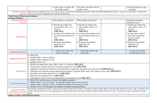  How many crocodiles did
the monkey count?
How many crocodiles did the
monkey count?
 Did the characters enjoy
counting?
Transition to Work
Period 2
After the post-reading activities, the teacher gives instructions regarding the teacher-supervised and independent activities, answers any questions, and tells the
learners to do their assigned tasks with the allotted time.
Work Period 2/Homeroom Guidance
(9:25am-10:05am)
Teacher-Supervised
Activity
What number is in between? What number comes after? Arrange the Numbers:
Greatest to Least
Competencies
 Identify the number that
comes before, after, or in
between
(MKC-00-5)
 Arrange three numbers from
least to greatest/ greatest to
least
(MKC-00-6)
 Recognize and identify
numerals 0-10
(MKC-00-2)
 Identify the number that
comes before, after, or in
between
(MKC-00-5)
 Arrange three numbers from
least to greatest/ greatest to
least
(MKC-00-6)
 Recognize and identify
numerals 0-10
(MKC-00-2)
 Identify the number that
comes before, after, or in
between
(MKC-00-5)
 Arrange three numbers
from least to greatest/
greatest to least
(MKC-00-6)
 Recognize and identify
numerals 0-10
(MKC-00-2)
Learning Checkpoints
 Identify the number that
comes in between
 Identify the number that
comes after
 Arrange the numbers
from greatest to least
Independent Activities
 Block Play
 Number Order: Least to Greatest
 Number Order: Greatest to Least
 Number Tower 1-10
Competencies
 Identify the number that comes before, after, or in between (MKC-00-5)
 Arrange three numbers from least to greatest/ greatest to least (MKC-00-6)
 Nagagamit ang mga kilos lokomotor at di-lokomotor sa paglalaro, pag-eehersisyo, pagsasayaw (KPKGM-Ig-3)
 Nakagagawa ng modelo ng mga pangkaraniwang bagay sa paligid: dahon, bato, buto, patpat, tansan, atbp. (SKMP-00-3)
 Recognize and identify numerals 0 to 10 (MKC-00-2)
 Read and write numerals 0 to 10 (MKC-00-3)
 Count objects with one-to-one correspondence up to quantities of 10 (MKC-00-7)
Learning Checkpoints
 Block Play: Build structures of blocks with different numbers.
 Number Order: Least to Greatest: Arrange the numbers from least to greatest.
 Number Order: Greatest to Least: Arrange the numbers from greatest to least.
 Number Tower 1-10: Recognize the sequence of number using lego blocks.
Transition to Indoor/
Light Physical Activity
The teacher reminds the learners about the time left in Work Period Time 2 around 15 minutes before Indoor Activity/Light Physical Activity. After 10 minutes, the
teacher tells the learners to start packing away the materials they used and be ready for Indoor/Light Physical Activity. A transition song or countdown may be
used.
Indoor Activity/ Light Physical Activity
 