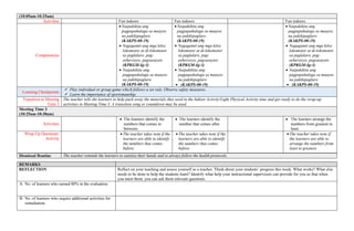 (10:05am-10:25am)
Activities Fun indoors Fun indoors Fun indoors
Competencies
 Naipakikita ang
pagpapahalaga sa maayos
na pakikipaglaro
(KAKPS-00-19)
 Nagagamit ang mga kilos
lokomotor at di-lokomotor
sa paglalaro, pag-
eehersisyo, pagsasayaw
(KPKGM-Ig-3)
 Naipakikita ang
pagpapahalaga sa maayos
na pakikipaglaro
(KAKPS-00-19)
 Naipakikita ang
pagpapahalaga sa maayos
na pakikipaglaro
(KAKPS-00-19)
 Nagagamit ang mga kilos
lokomotor at di-lokomotor
sa paglalaro, pag-
eehersisyo, pagsasayaw
(KPKGM-Ig-3)
 Naipakikita ang
pagpapahalaga sa maayos
na pakikipaglaro
 (KAKPS-00-19)
 Naipakikita ang
pagpapahalaga sa maayos
na pakikipaglaro
(KAKPS-00-19)
 Nagagamit ang mga kilos
lokomotor at di-lokomotor
sa paglalaro, pag-
eehersisyo, pagsasayaw
(KPKGM-Ig-3)
 Naipakikita ang
pagpapahalaga sa maayos
na pakikipaglaro
 (KAKPS-00-19)
Learning Checkpoints
 Play individual or group game which follows a set rule. Observe safety measures.
 Learn the importance of sportsmanship.
Transition to Meeting
Time 3
The teacher tells the learners to help pack away the materials they used in the Indoor Activity/Light Physical Activity time and get ready to do the wrap-up
activities in Meeting Time 3. A transition song or countdown may be used.
Meeting Time 3
(10:25am-10:30am)
Activities
 The learners identify the
numbers that comes in
between.
 The learners identify the
number that comes after.
 The learners arrange the
numbers from greatest to
least.
Wrap-Up Questions/
Activity
 The teacher takes note if the
learners are able to identify
the numbers that comes
before.
 The teacher takes note if the
learners are able to identify
the numbers that comes
before.
 The teacher takes note if
the learners are able to
arrange the numbers from
least to greatest.
Dismissal Routine The teacher reminds the learners to sanitize their hands and to always follow the health protocols.
REMARKS
REFLECTION Reflect on your teaching and assess yourself as a teacher. Think about your students’ progress this week. What works? What else
needs to be done to help the students learn? Identify what help your instructional supervisors can provide for you so that when
you meet them, you can ask them relevant questions.
A. No. of learners who earned 80% in the evaluation.
B. No. of learners who require additional activities for
remediation.
 