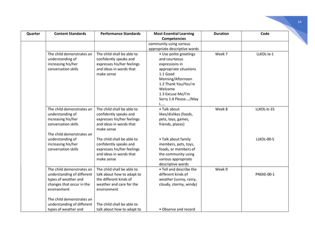Kindergarten-Most-Essential-Learning-Competencies-MELCS.pdf