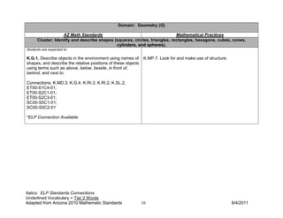 Domain: Geometry (G)

                   AZ Math Standards                                        Mathematical Practices
      Cluster: Identify and describe shapes (squares, circles, triangles, rectangles, hexagons, cubes, cones,
                                             cylinders, and spheres).
Students are expected to:

K.G.1. Describe objects in the environment using names of       K.MP.7. Look for and make use of structure.
shapes, and describe the relative positions of these objects
using terms such as above, below, beside, in front of,
behind, and next to.

Connections: K.MD.3; K.G.4; K.RI.3; K.RI.2; K.SL.2;
ET00-S1C4-01;
ET00-S2C1-01;
ET00-S2C3-01;
SC00-S5C1-01;
SC00-S5C2-01

*ELP Connection Available




Italics: ELP Standards Connections
Underlined Vocabulary = Tier 2 Words
Adapted from Arizona 2010 Mathematic Standards                 10                                             8/4/2011
 