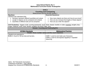 Isaac School District, No. 5
                                     Mathematics Curriculum Guide: Kindergarten

                                                      Unit 2
                                             Counting and Comparing
                                        Measurement and the Number System 1
Big Ideas:                                                Essential Questions:
Students will understand that:
   • Numbers represent different quantities and values.      • How many objects are there and how do you know?
   • Length of objects can be compared and ordered.          • How can you compare the lengths of these objects?
   • Quantities of different sets can be compared.           • How can you order the objects?

Unit Vocabulary: biggest, build, counting backwards, equal, fewer, fewest, handful, in order, inventory, lengths, less,
longer, measure, more, most, shorter, smallest, ten-frame, taller, zero,
                                       Domain: Counting and Cardinality(CC)

                  AZ Math Standards                                    Mathematical Practices
                             Cluster: Know number names and the count sequence.
Students are expected to:
K.CC.1. Count to 100 by ones and by tens.             K.MP.7. Look for and make use of structure.
                                                      K.MP.8. Look for and express regularity in repeated
                                                      reasoning.




Italics: ELP Standards Connections
Underlined Vocabulary = Tier 2 Words
Adapted from Arizona 2010 Mathematic Standards               14                                              8/4/2011
 