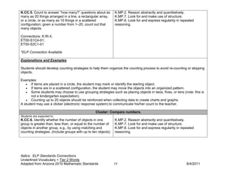 K.CC.5. Count to answer “how many?” questions about as         K.MP.2. Reason abstractly and quantitatively.
many as 20 things arranged in a line, a rectangular array,     K.MP.7. Look for and make use of structure.
or a circle, or as many as 10 things in a scattered            K.MP.8. Look for and express regularity in repeated
configuration; given a number from 1–20, count out that        reasoning.
many objects.

Connections: K.RI.4;
ET00-S1C4-01;
ET00-S2C1-01

*ELP Connection Available

Explanations and Examples

Students should develop counting strategies to help them organize the counting process to avoid re-counting or skipping
objects.

Examples:
   • If items are placed in a circle, the student may mark or identify the starting object.
   • If items are in a scattered configuration, the student may move the objects into an organized pattern.
   • Some students may choose to use grouping strategies such as placing objects in twos, fives, or tens (note: this is
      not a kindergarten expectation).
   • Counting up to 20 objects should be reinforced when collecting data to create charts and graphs.
A student may use a clicker (electronic response system) to communicate his/her count to the teacher.

                                                  Cluster: Compare numbers.
Students are expected to:
K.CC.6. Identify whether the number of objects in one          K.MP.2. Reason abstractly and quantitatively.
group is greater than, less than, or equal to the number of    K.MP.7. Look for and make use of structure.
objects in another group, e.g., by using matching and          K.MP.8. Look for and express regularity in repeated
counting strategies. (Include groups with up to ten objects)   reasoning.




Italics: ELP Standards Connections
Underlined Vocabulary = Tier 2 Words
Adapted from Arizona 2010 Mathematic Standards                 19                                            8/4/2011
 