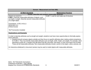 Domain: Measurement and Data (MD)

                      AZ Math Standards                                      Mathematical Practices
                                Cluster: Describe and compare measurable attributes.
Students are expected to:                                   K.MP.7. Look for and make use of structure.
K.MD.1. Describe measurable attributes of objects, such
as length or weight. Describe several measurable attributes
of a single object.

Connections: K.RI.3; K.SL.2;
SC00-S5C1-01;
ET00-S1C2-02

*ELP Connection Available

Explanations and Examples

In order to describe attributes such as length and weight, students must have many opportunities to informally explore
these attributes.
    • Students should compare objects verbally and then focus on specific attributes when making verbal comparisons
      for K.MD.2. They may identify measurable attributes such as length, width, height, and weight. For example, when
      describing a soda can, a student may talk about how tall, how wide, how heavy, or how much liquid can fit inside.
      These are all measurable attributes. Non-measurable attributes include: words on the object, colors, pictures, etc.

An interactive whiteboard or document camera may be used to model objects with measurable attributes.




Italics: ELP Standards Connections
Underlined Vocabulary = Tier 2 Words
Adapted from Arizona 2010 Mathematic Standards              21                                              8/4/2011
 