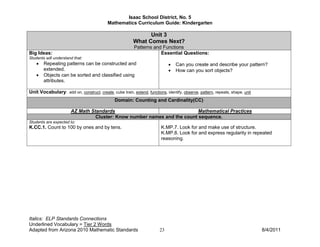 Isaac School District, No. 5
                                           Mathematics Curriculum Guide: Kindergarten

                                                               Unit 3
                                                         What Comes Next?
                                                          Patterns and Functions
Big Ideas:                                                            Essential Questions:
Students will understand that:
    •   Repeating patterns can be constructed and                            •   Can you create and describe your pattern?
        extended.                                                            •   How can you sort objects?
    •   Objects can be sorted and classified using
        attributes.

Unit Vocabulary: add on, construct, create, cube train, extend, functions, identify, observe, pattern, repeats, shape, unit
                                               Domain: Counting and Cardinality(CC)

                       AZ Math Standards                                  Mathematical Practices
                                 Cluster: Know number names and the count sequence.
Students are expected to:
K.CC.1. Count to 100 by ones and by tens.                                K.MP.7. Look for and make use of structure.
                                                                         K.MP.8. Look for and express regularity in repeated
                                                                         reasoning.




Italics: ELP Standards Connections
Underlined Vocabulary = Tier 2 Words
Adapted from Arizona 2010 Mathematic Standards                          23                                                    8/4/2011
 