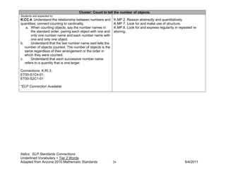 Cluster: Count to tell the number of objects.
Students are expected to:
K.CC.4. Understand the relationship between numbers and       K.MP.2. Reason abstractly and quantitatively.
quantities; connect counting to cardinality.                  K.MP.7. Look for and make use of structure.
    a. When counting objects, say the number names in         K.MP.8. Look for and express regularity in repeated re
       the standard order, pairing each object with one and   atoning.
       only one number name and each number name with
       one and only one object.
b.     Understand that the last number name said tells the
   number of objects counted. The number of objects is the
   same regardless of their arrangement or the order in
   which they were counted.
c.     Understand that each successive number name
   refers to a quantity that is one larger.

Connections: K.RI.3;
ET00-S1C4-01;
ET00-S2C1-01

*ELP Connection Available




Italics: ELP Standards Connections
Underlined Vocabulary = Tier 2 Words
Adapted from Arizona 2010 Mathematic Standards                26                                            8/4/2011
 