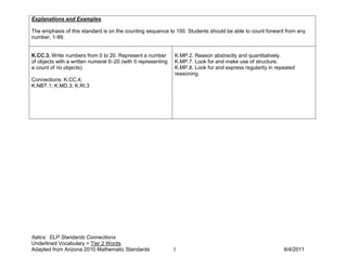 Explanations and Examples

The emphasis of this standard is on the counting sequence to 100. Students should be able to count forward from any
number, 1-99.


K.CC.3. Write numbers from 0 to 20. Represent a number        K.MP.2. Reason abstractly and quantitatively.
of objects with a written numeral 0–20 (with 0 representing   K.MP.7. Look for and make use of structure.
a count of no objects).                                       K.MP.8. Look for and express regularity in repeated
                                                              reasoning.
Connections: K.CC.4;
K.NBT.1; K.MD.3; K.RI.3




Italics: ELP Standards Connections
Underlined Vocabulary = Tier 2 Words
Adapted from Arizona 2010 Mathematic Standards                3                                             8/4/2011
 