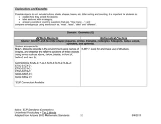 Explanations and Examples

Possible objects to sort include buttons, shells, shapes, beans, etc. After sorting and counting, it is important for students to:
   • explain how they sorted the objects;
   • label each set with a category;
   • answer a variety of counting questions that ask, “How many …”; and
compare sorted groups using words such as, “most”, “least”, “alike” and “different”.


                                                       Domain: Geometry (G)

                   AZ Math Standards                                        Mathematical Practices
      Cluster: Identify and describe shapes (squares, circles, triangles, rectangles, hexagons, cubes, cones,
                                             cylinders, and spheres).
Students are expected to:
K.G.1. Describe objects in the environment using names of             K.MP.7. Look for and make use of structure.
shapes, and describe the relative positions of these objects
using terms such as above, below, beside, in front of,
behind, and next to.

Connections: K.MD.3; K.G.4; K.RI.3; K.RI.2; K.SL.2;
ET00-S1C4-01;
ET00-S2C1-01;
ET00-S2C3-01;
SC00-S5C1-01;
SC00-S5C2-01

*ELP Connection Available




Italics: ELP Standards Connections
Underlined Vocabulary = Tier 2 Words
Adapted from Arizona 2010 Mathematic Standards                       32                                                    8/4/2011
 