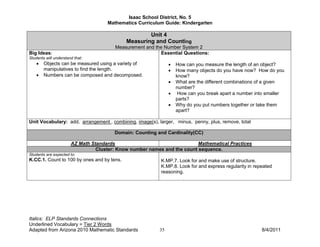 Isaac School District, No. 5
                                     Mathematics Curriculum Guide: Kindergarten

                                                     Unit 4
                                             Measuring and Counting
                                        Measurement and the Number System 2
Big Ideas:                                                 Essential Questions:
Students will understand that:
    •   Objects can be measured using a variety of             •   How can you measure the length of an object?
        manipulatives to find the length.                      •   How many objects do you have now? How do you
    •   Numbers can be composed and decomposed.                    know?
                                                               •   What are the different combinations of a given
                                                                   number?
                                                               •    How can you break apart a number into smaller
                                                                   parts?
                                                               •   Why do you put numbers together or take them
                                                                   apart?

Unit Vocabulary: add, arrangement , combining, image(s), larger, minus, penny, plus, remove, total

                                        Domain: Counting and Cardinality(CC)

                       AZ Math Standards                                  Mathematical Practices
                                 Cluster: Know number names and the count sequence.
Students are expected to:
K.CC.1. Count to 100 by ones and by tens.                  K.MP.7. Look for and make use of structure.
                                                           K.MP.8. Look for and express regularity in repeated
                                                           reasoning.




Italics: ELP Standards Connections
Underlined Vocabulary = Tier 2 Words
Adapted from Arizona 2010 Mathematic Standards            35                                             8/4/2011
 