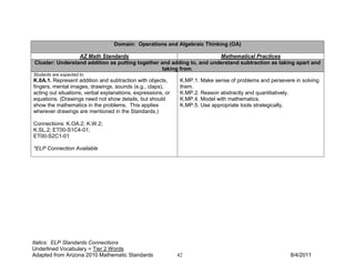 Domain: Operations and Algebraic Thinking (OA)

                 AZ Math Standards                                     Mathematical Practices
Cluster: Understand addition as putting together and adding to, and understand subtraction as taking apart and
                                                  taking from.
Students are expected to:
K.0A.1. Represent addition and subtraction with objects,       K.MP.1. Make sense of problems and persevere in solving
fingers, mental images, drawings, sounds (e.g., claps),        them.
acting out situations, verbal explanations, expressions, or    K.MP.2. Reason abstractly and quantitatively.
equations. (Drawings need not show details, but should         K.MP.4. Model with mathematics.
show the mathematics in the problems. This applies             K.MP.5. Use appropriate tools strategically.
wherever drawings are mentioned in the Standards.)

Connections: K.OA.2; K.W.2;
K.SL.2; ET00-S1C4-01;
ET00-S2C1-01

*ELP Connection Available




Italics: ELP Standards Connections
Underlined Vocabulary = Tier 2 Words
Adapted from Arizona 2010 Mathematic Standards                42                                          8/4/2011
 